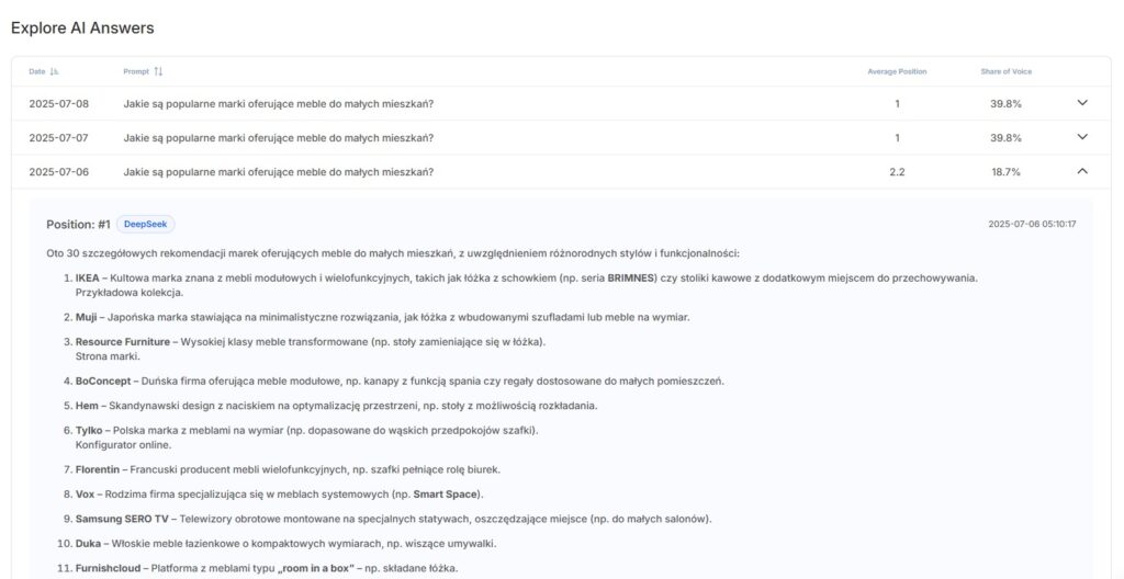 Chatbeat_recenzja_porównanie odpowiedzi AI Widok panelu narzędzia Chatbeat ukazujący odpowiedzi AI na dane zapytanie, w przestrzeni ubiegłych dni dla celów porównawczych.