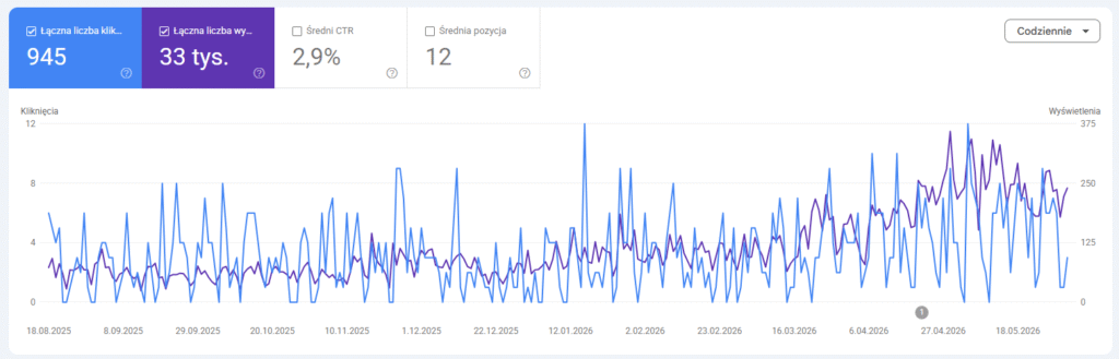 Case study_Przembud_GSC